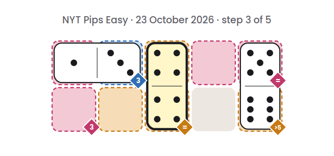 NYT Pips Easy board for 23 October 2026, step 3 of 5, with the 4-4 domino placed.