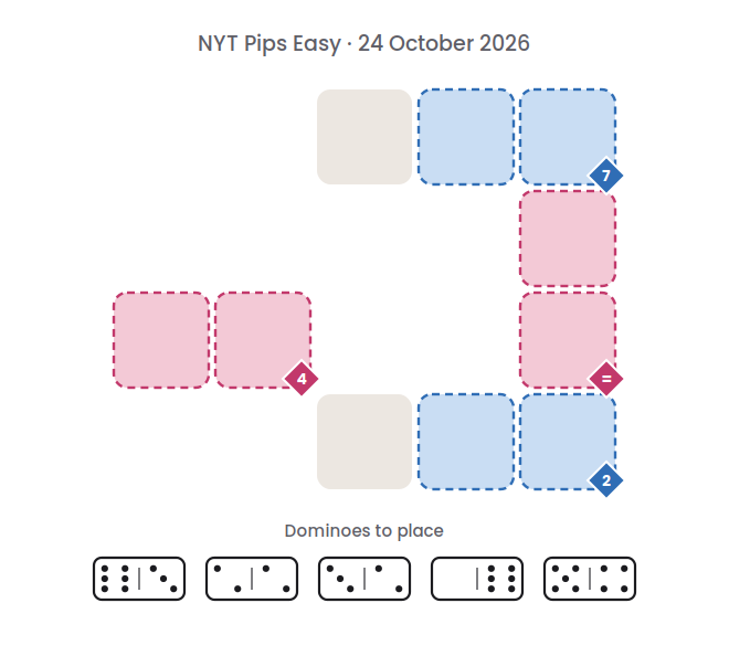 Empty NYT Pips Easy board for 24 October 2026, with its 5 dominoes.