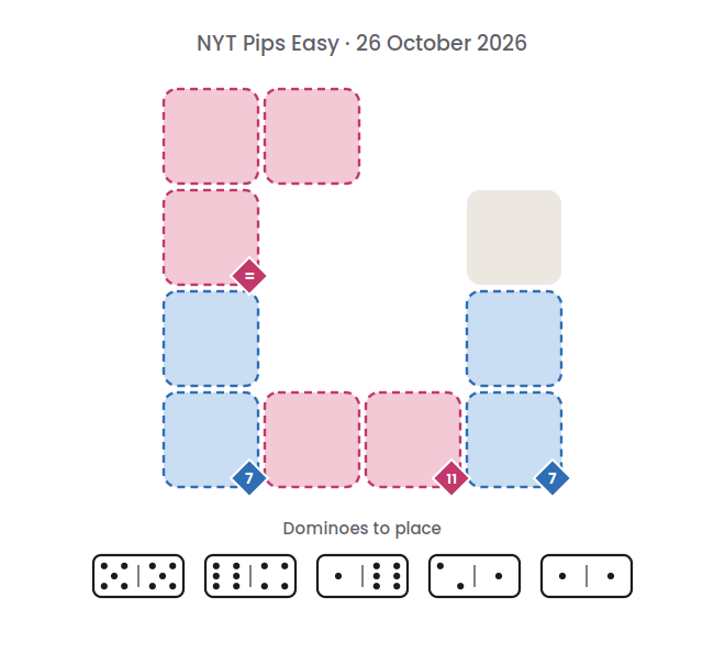 Empty NYT Pips Easy board for 26 October 2026, with its 5 dominoes.