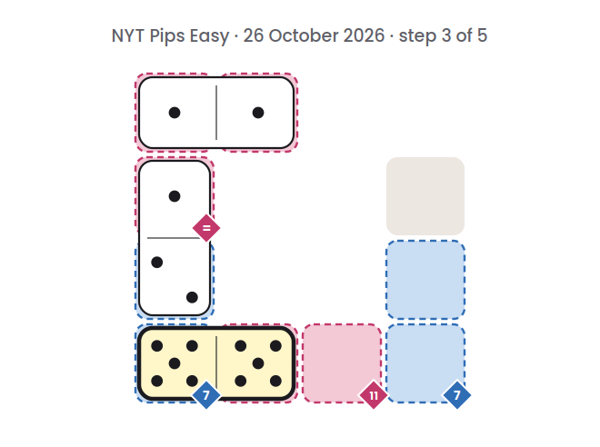 NYT Pips Easy board for 26 October 2026, step 3 of 5, with the 5-5 domino placed.