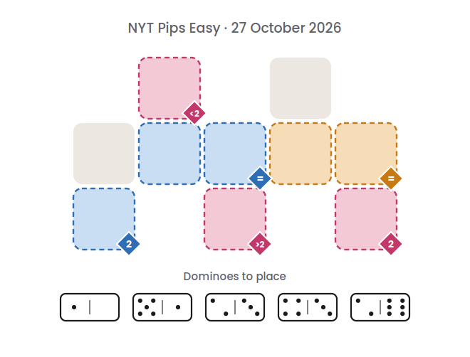 Empty NYT Pips Easy board for 27 October 2026, with its 5 dominoes.