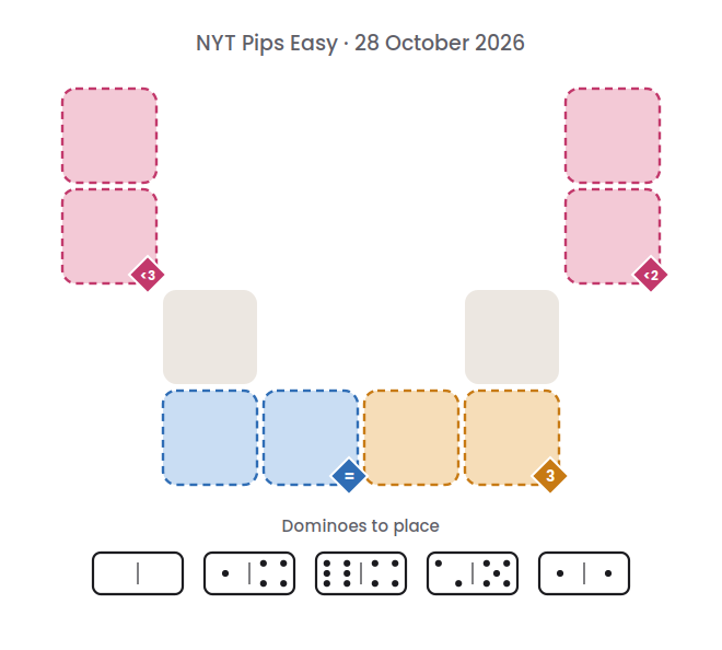 Empty NYT Pips Easy board for 28 October 2026, with its 5 dominoes.
