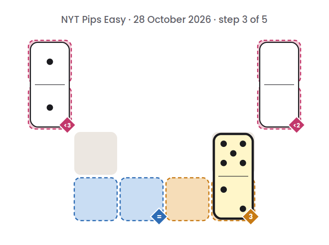 NYT Pips Easy board for 28 October 2026, step 3 of 5, with the 2-5 domino placed.