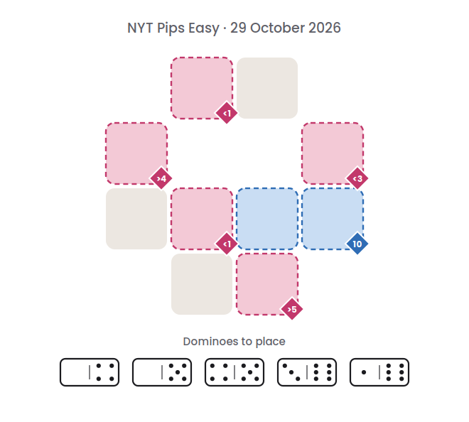 Empty NYT Pips Easy board for 29 October 2026, with its 5 dominoes.