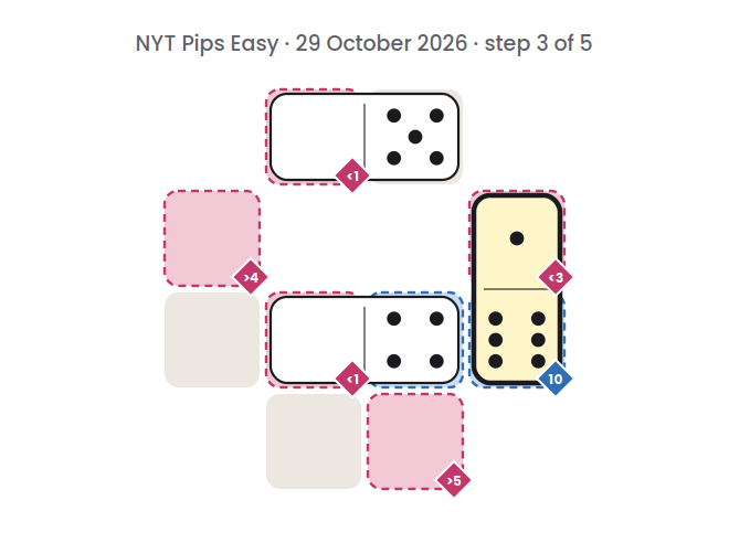 NYT Pips Easy board for 29 October 2026, step 3 of 5, with the 1-6 domino placed.