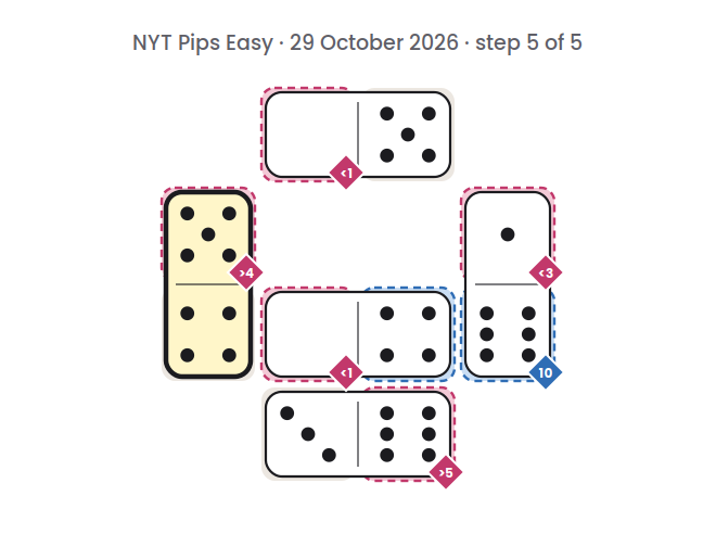 NYT Pips Easy board for 29 October 2026, step 5 of 5, with the 4-5 domino placed.