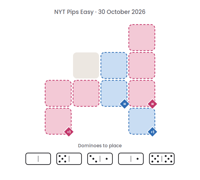 Empty NYT Pips Easy board for 30 October 2026, with its 5 dominoes.