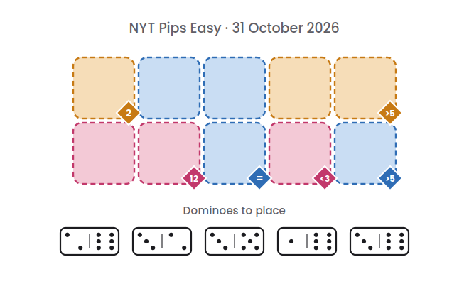 Empty NYT Pips Easy board for 31 October 2026, with its 5 dominoes.