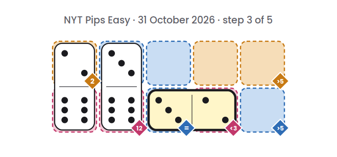 NYT Pips Easy board for 31 October 2026, step 3 of 5, with the 3-2 domino placed.