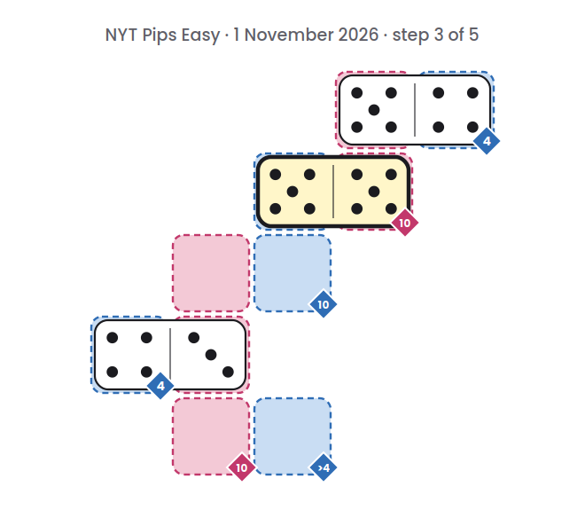 NYT Pips Easy board for 1 November 2026, step 3 of 5, with the 5-5 domino placed.