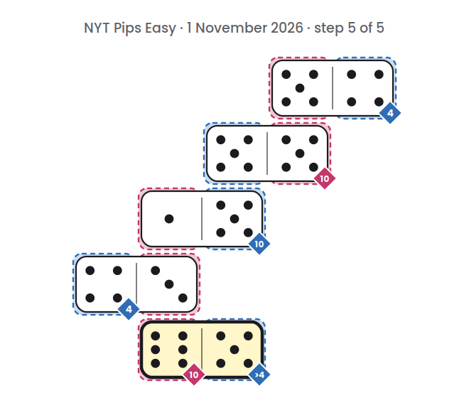 NYT Pips Easy board for 1 November 2026, step 5 of 5, with the 6-5 domino placed.