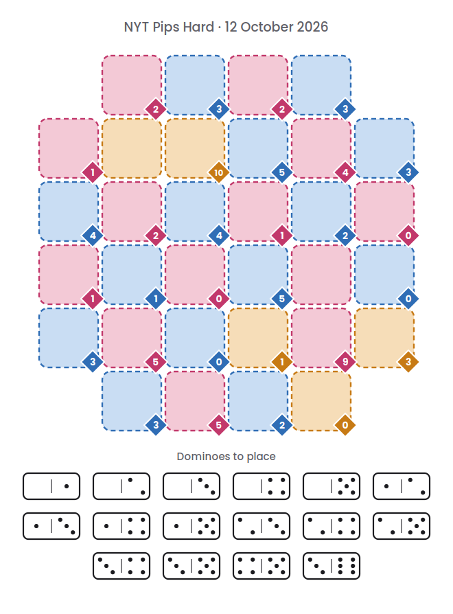 Empty NYT Pips Hard board for 12 October 2026, with its 16 dominoes.