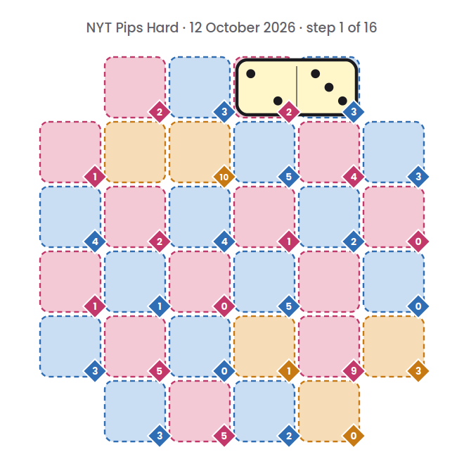NYT Pips Hard board for 12 October 2026, step 1 of 16, with the 2-3 domino placed.