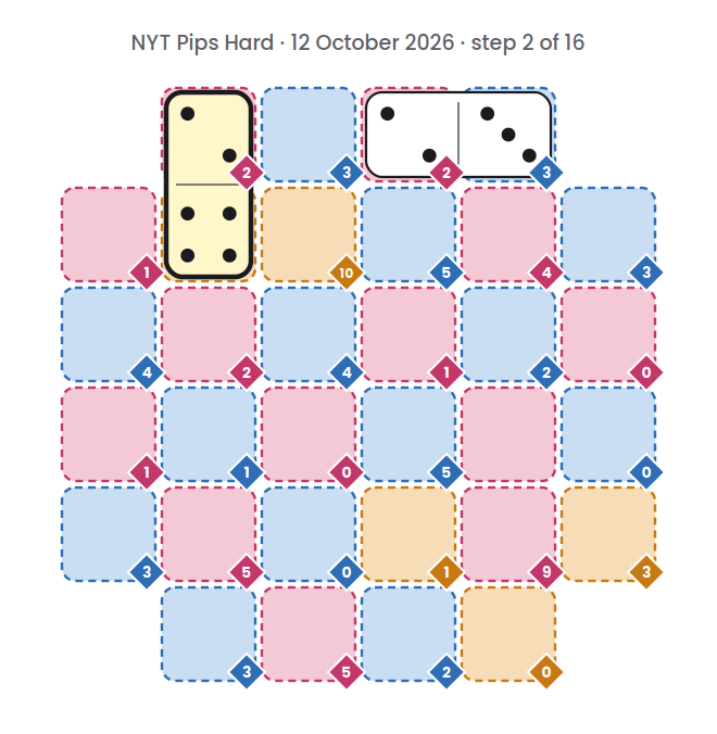NYT Pips Hard board for 12 October 2026, step 2 of 16, with the 2-4 domino placed.