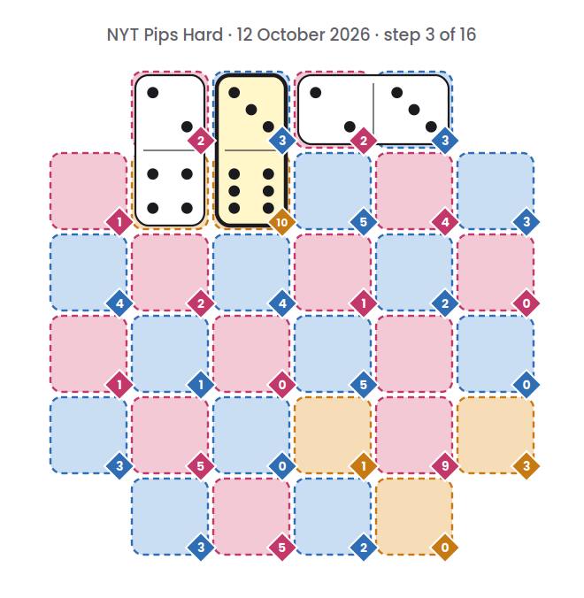 NYT Pips Hard board for 12 October 2026, step 3 of 16, with the 3-6 domino placed.