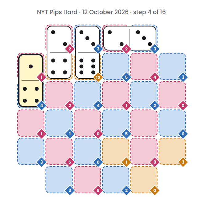 NYT Pips Hard board for 12 October 2026, step 4 of 16, with the 1-4 domino placed.