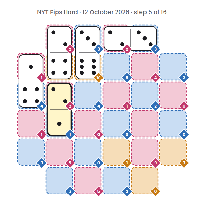 NYT Pips Hard board for 12 October 2026, step 5 of 16, with the 1-2 domino placed.