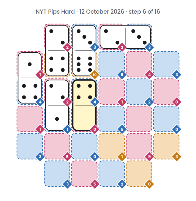 NYT Pips Hard board for 12 October 2026, step 6 of 16, with the 0-4 domino placed.