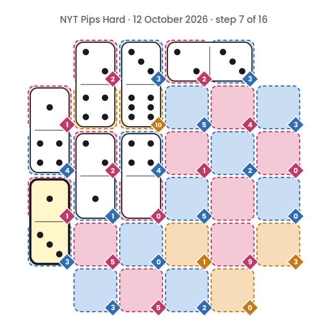 NYT Pips Hard board for 12 October 2026, step 7 of 16, with the 1-3 domino placed.