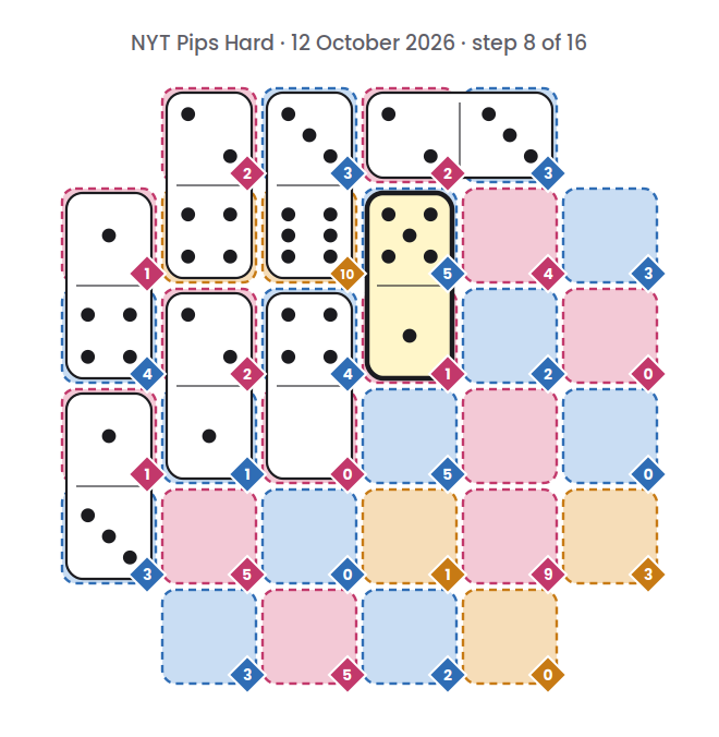 NYT Pips Hard board for 12 October 2026, step 8 of 16, with the 1-5 domino placed.
