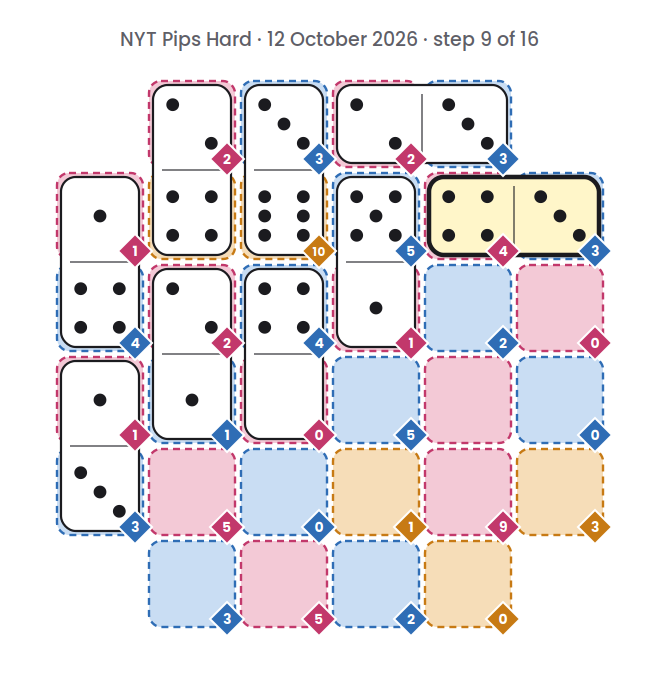 NYT Pips Hard board for 12 October 2026, step 9 of 16, with the 3-4 domino placed.