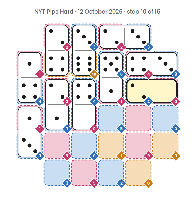 NYT Pips Hard board for 12 October 2026, step 10 of 16, with the 0-2 domino placed.