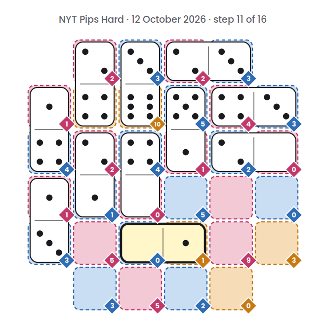 NYT Pips Hard board for 12 October 2026, step 11 of 16, with the 0-1 domino placed.
