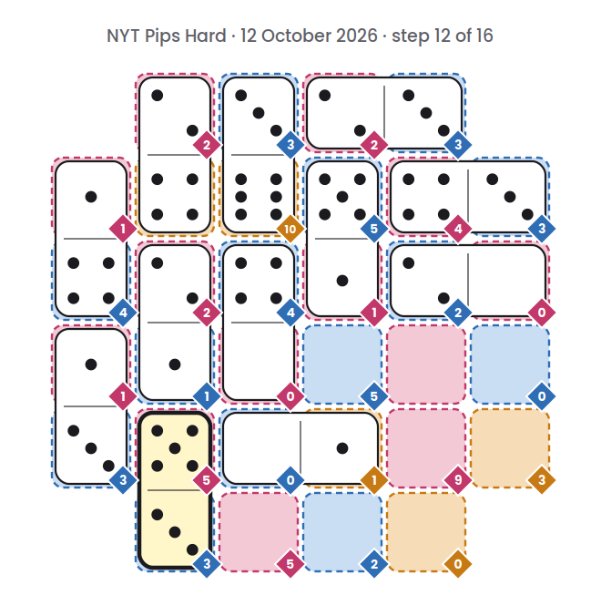 NYT Pips Hard board for 12 October 2026, step 12 of 16, with the 3-5 domino placed.