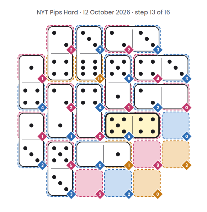 NYT Pips Hard board for 12 October 2026, step 13 of 16, with the 4-5 domino placed.