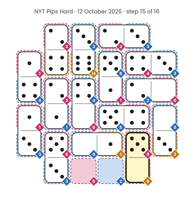NYT Pips Hard board for 12 October 2026, step 15 of 16, with the 0-5 domino placed.