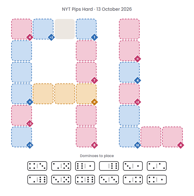 Empty NYT Pips Hard board for 13 October 2026, with its 12 dominoes.