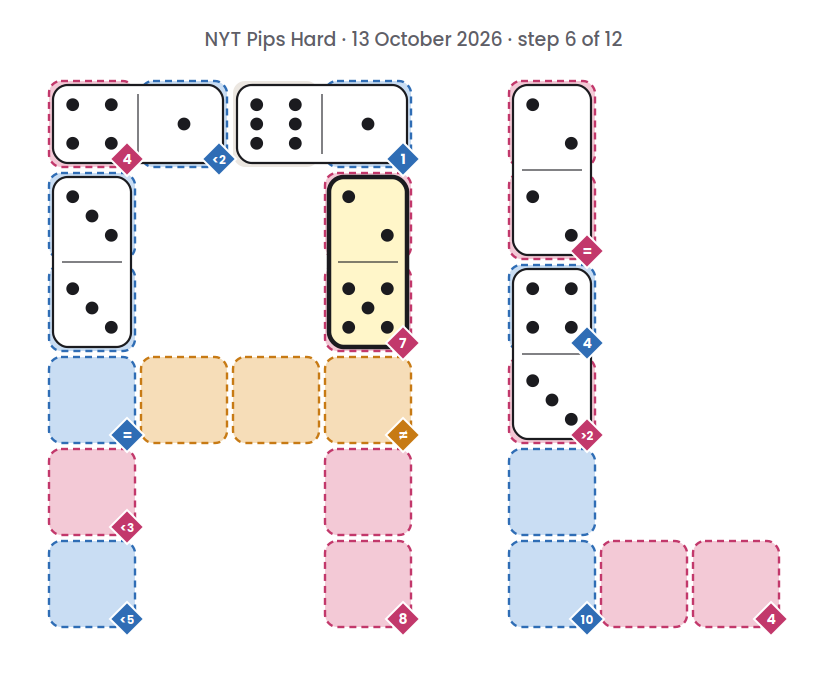 NYT Pips Hard board for 13 October 2026, step 6 of 12, with the 2-5 domino placed.