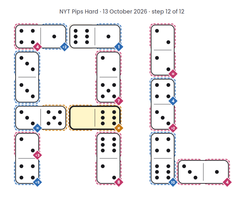 NYT Pips Hard board for 13 October 2026, step 12 of 12, with the 0-6 domino placed.