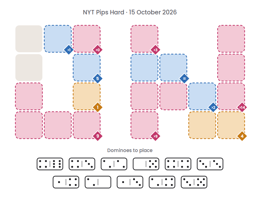 Empty NYT Pips Hard board for 15 October 2026, with its 11 dominoes.