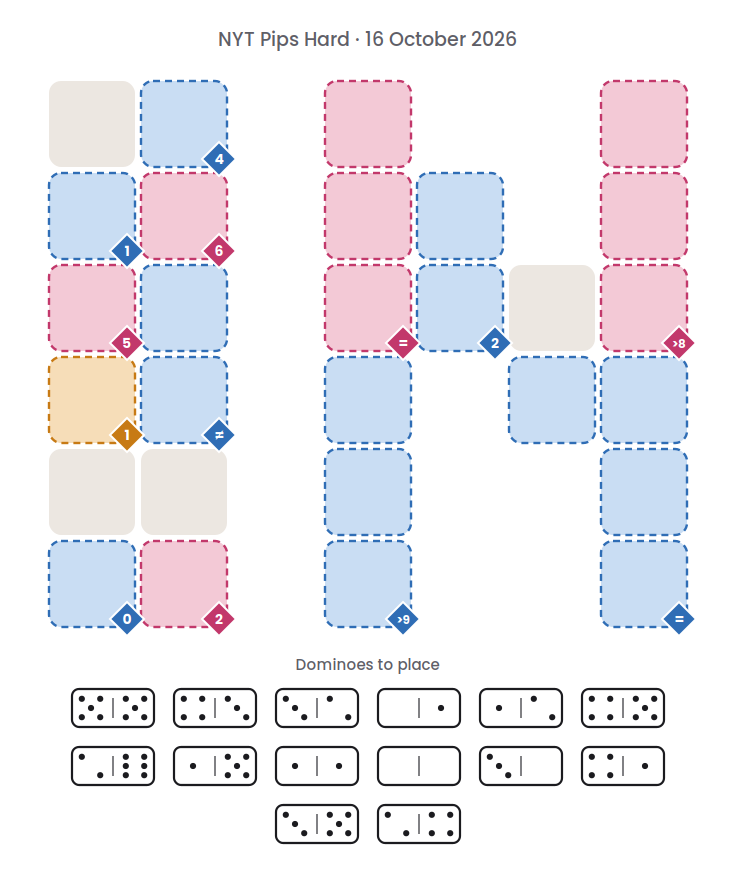 Empty NYT Pips Hard board for 16 October 2026, with its 14 dominoes.