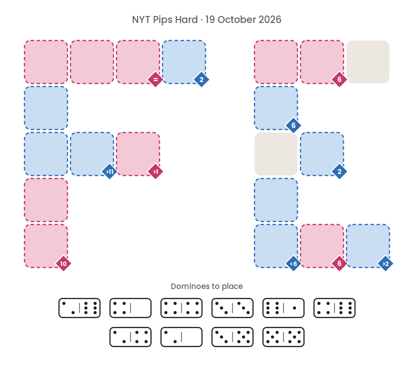 Empty NYT Pips Hard board for 19 October 2026, with its 10 dominoes.