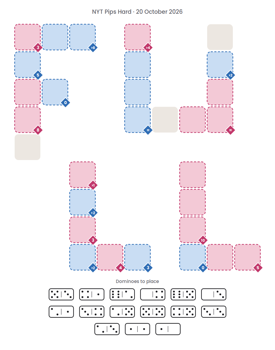 Empty NYT Pips Hard board for 20 October 2026, with its 15 dominoes.