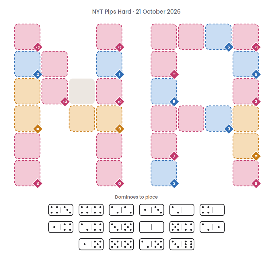 Empty NYT Pips Hard board for 21 October 2026, with its 16 dominoes.