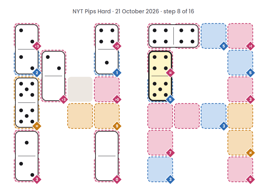NYT Pips Hard board for 21 October 2026, step 8 of 16, with the 5-4 domino placed.
