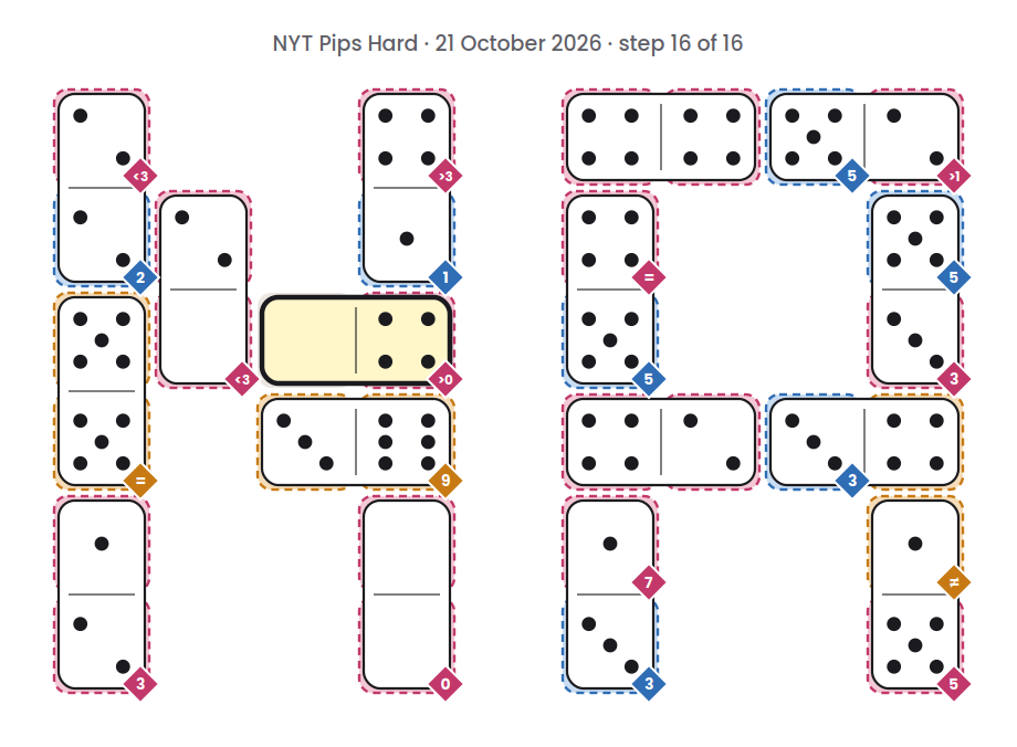 NYT Pips Hard board for 21 October 2026, step 16 of 16, with the 4-0 domino placed.