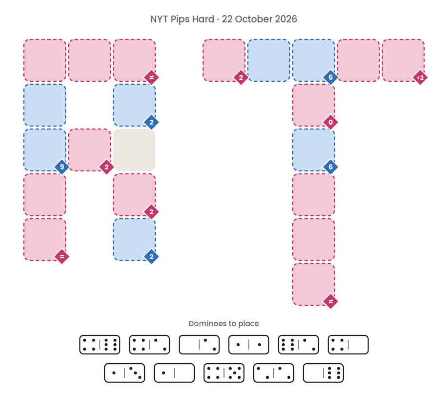 Empty NYT Pips Hard board for 22 October 2026, with its 11 dominoes.