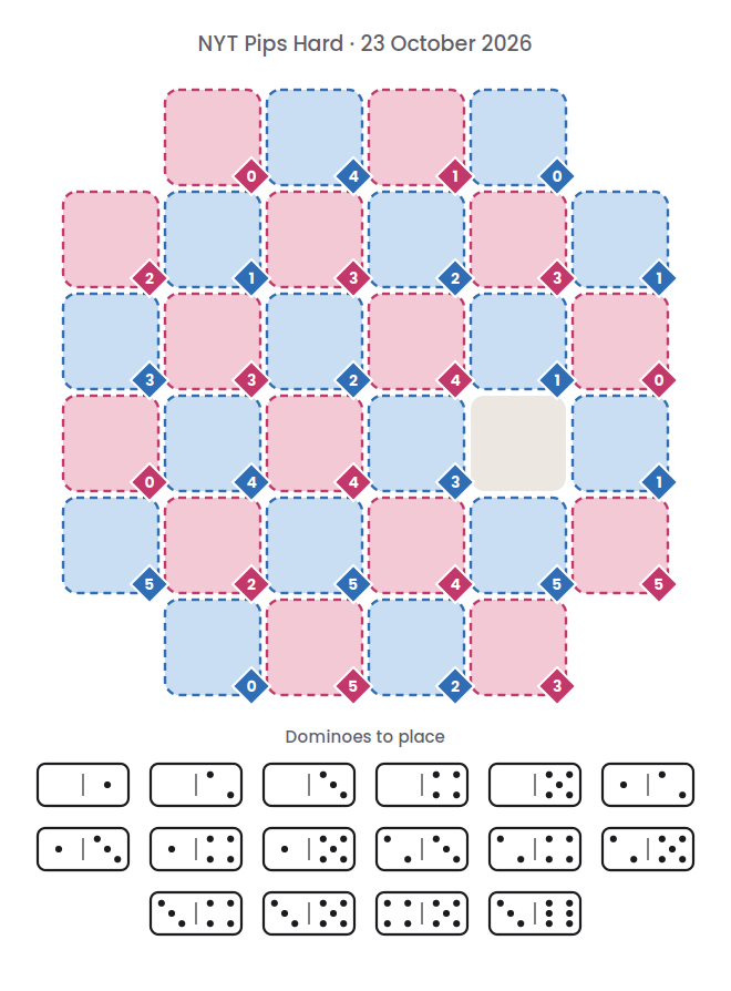 Empty NYT Pips Hard board for 23 October 2026, with its 16 dominoes.
