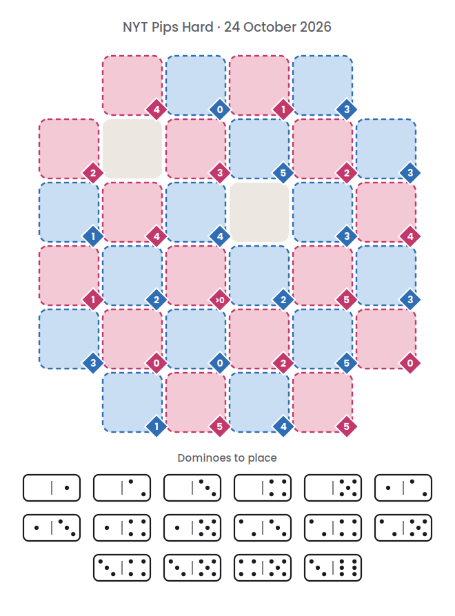 Empty NYT Pips Hard board for 24 October 2026, with its 16 dominoes.