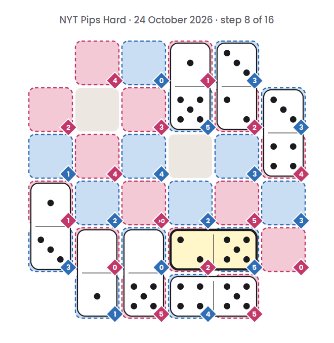 NYT Pips Hard board for 24 October 2026, step 8 of 16, with the 2-5 domino placed.