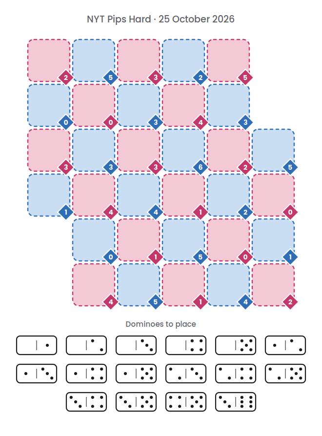 Empty NYT Pips Hard board for 25 October 2026, with its 16 dominoes.
