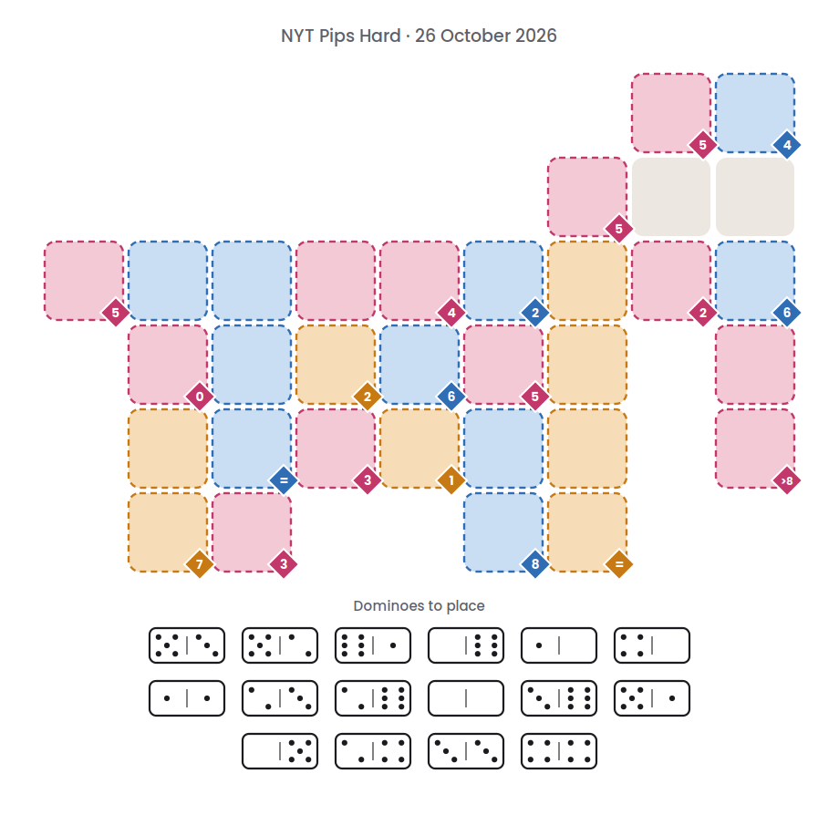 Empty NYT Pips Hard board for 26 October 2026, with its 16 dominoes.