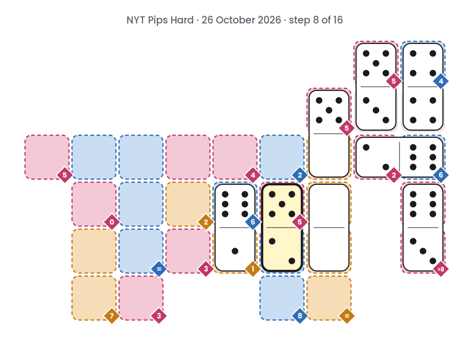 NYT Pips Hard board for 26 October 2026, step 8 of 16, with the 5-2 domino placed.