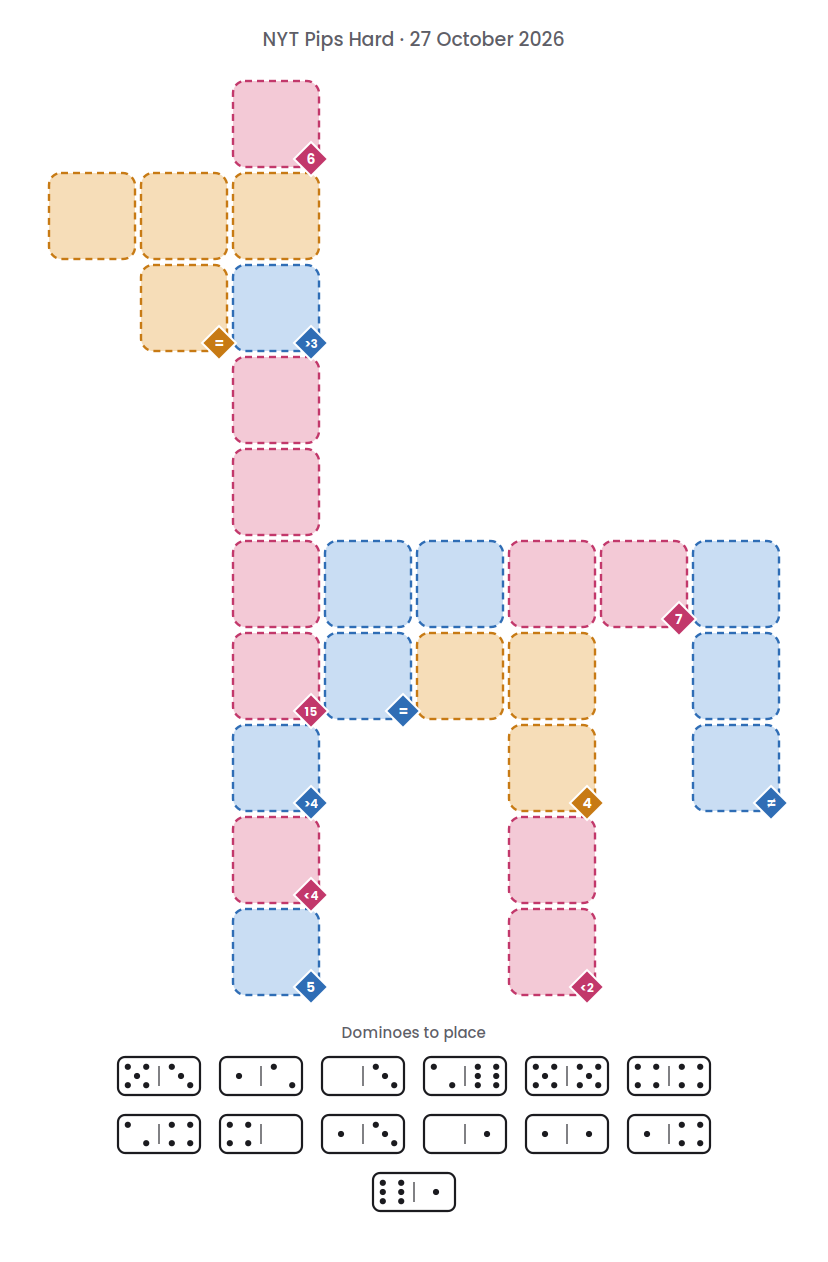 Empty NYT Pips Hard board for 27 October 2026, with its 13 dominoes.