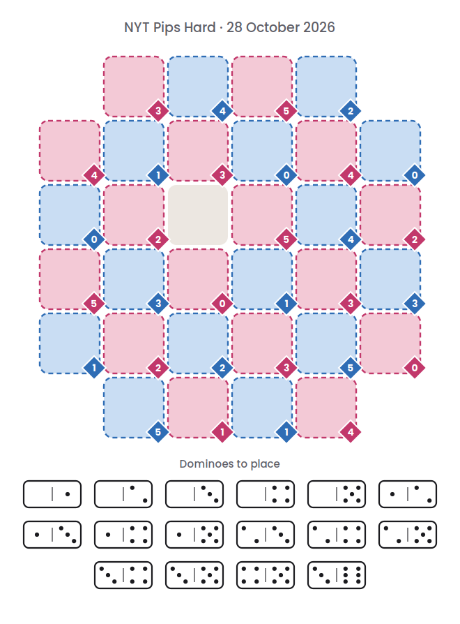 Empty NYT Pips Hard board for 28 October 2026, with its 16 dominoes.