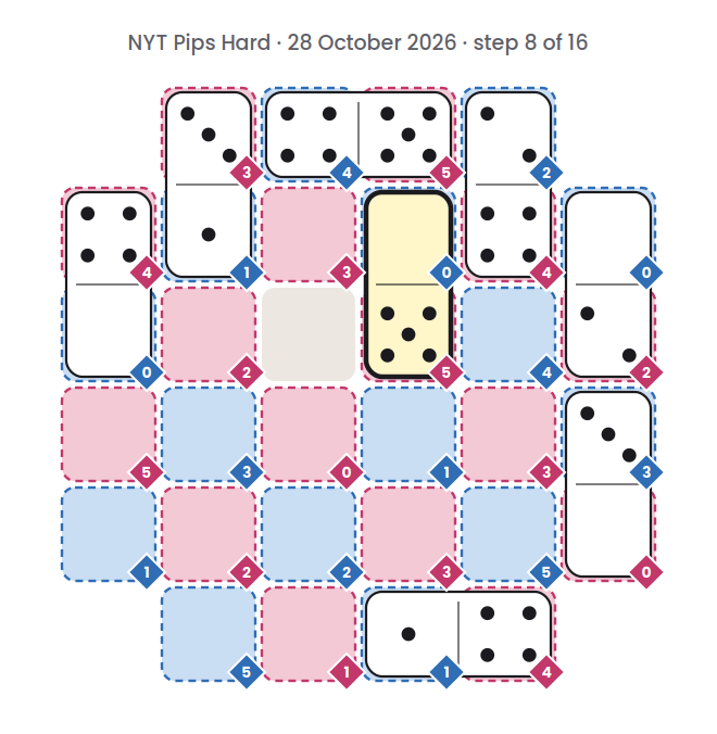NYT Pips Hard board for 28 October 2026, step 8 of 16, with the 0-5 domino placed.